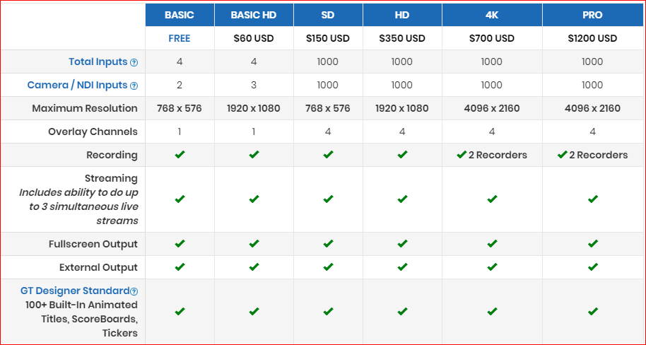 add sound effect to scoreboard in wirecast pro 8