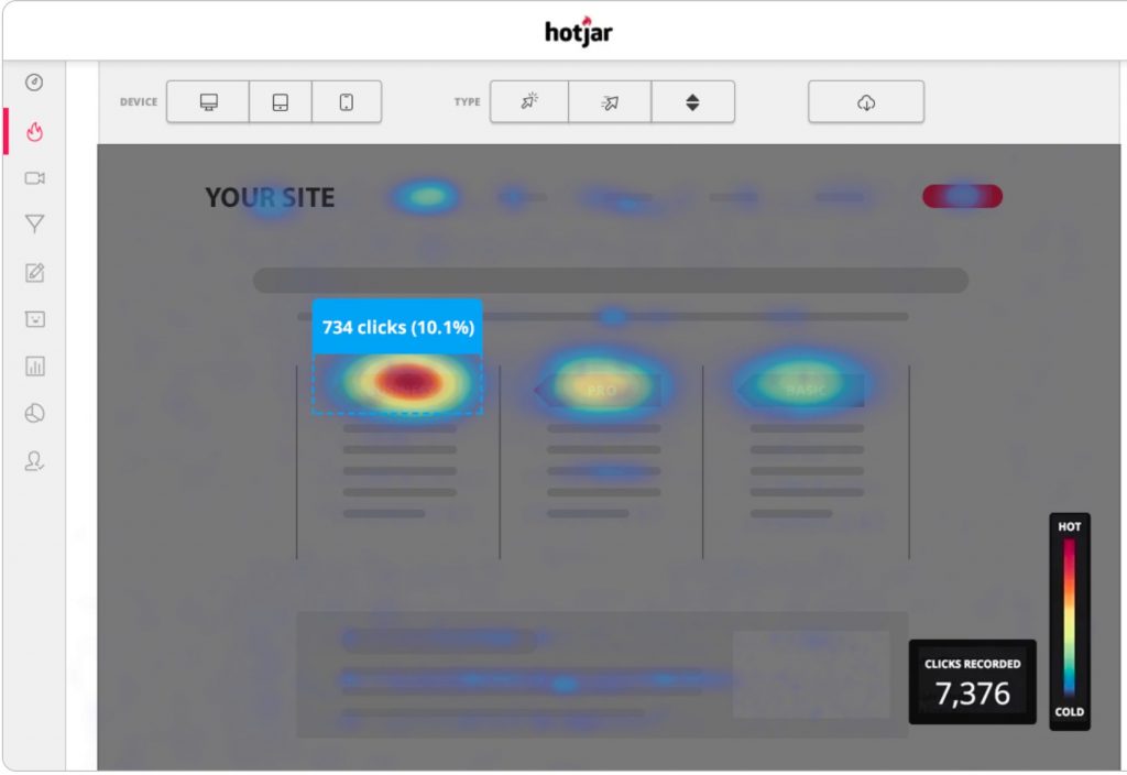 Hotjar A/B testing tool