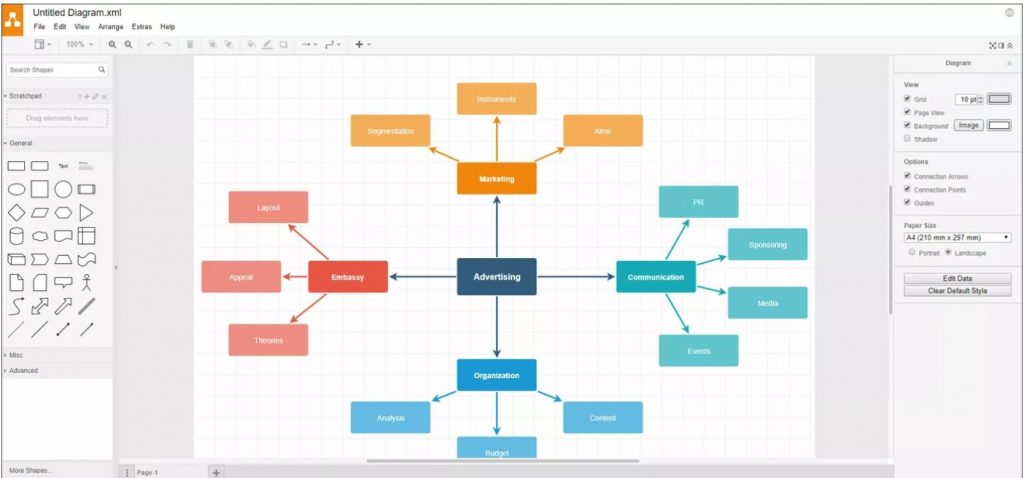 Draw.io- best diagramming software