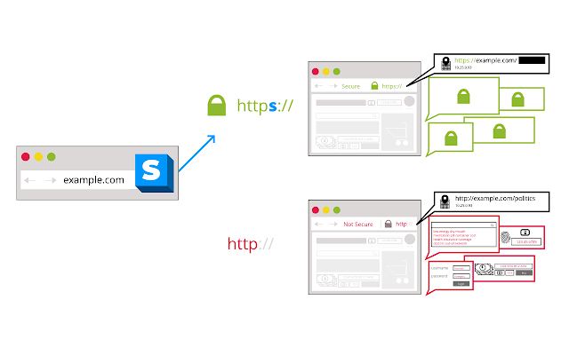 HTTPS Everywhere internet encryption