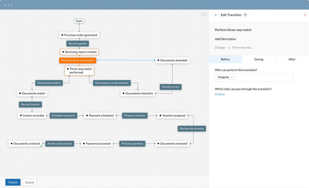 Orchestly workflow management tool review