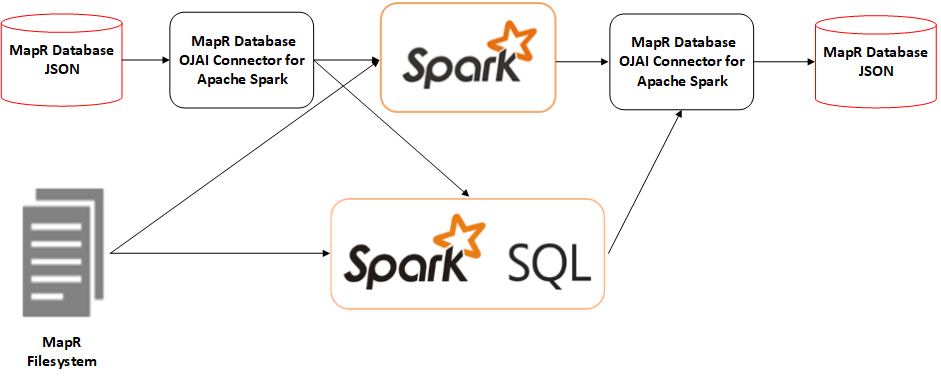 Apache Spark- big data analytics software