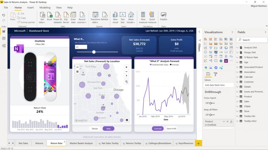 Microsoft Power BI- Big data analytics tool