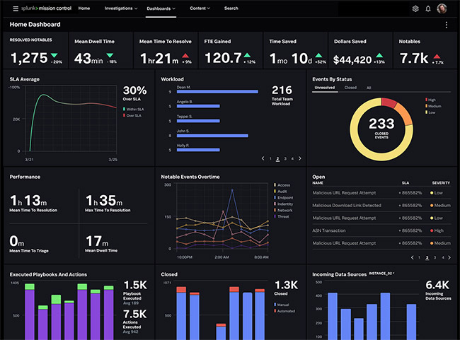 Splunk big data analytics software