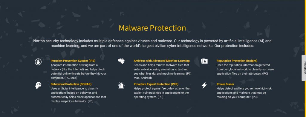 Norton Antivirus protection- Best Malware removal stoftware