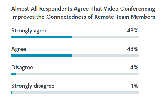 Owl labs State of Video Conferencing Report