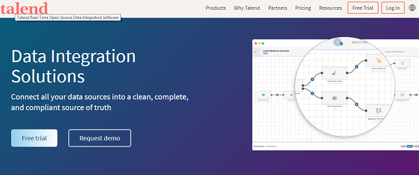 Talend-integration software