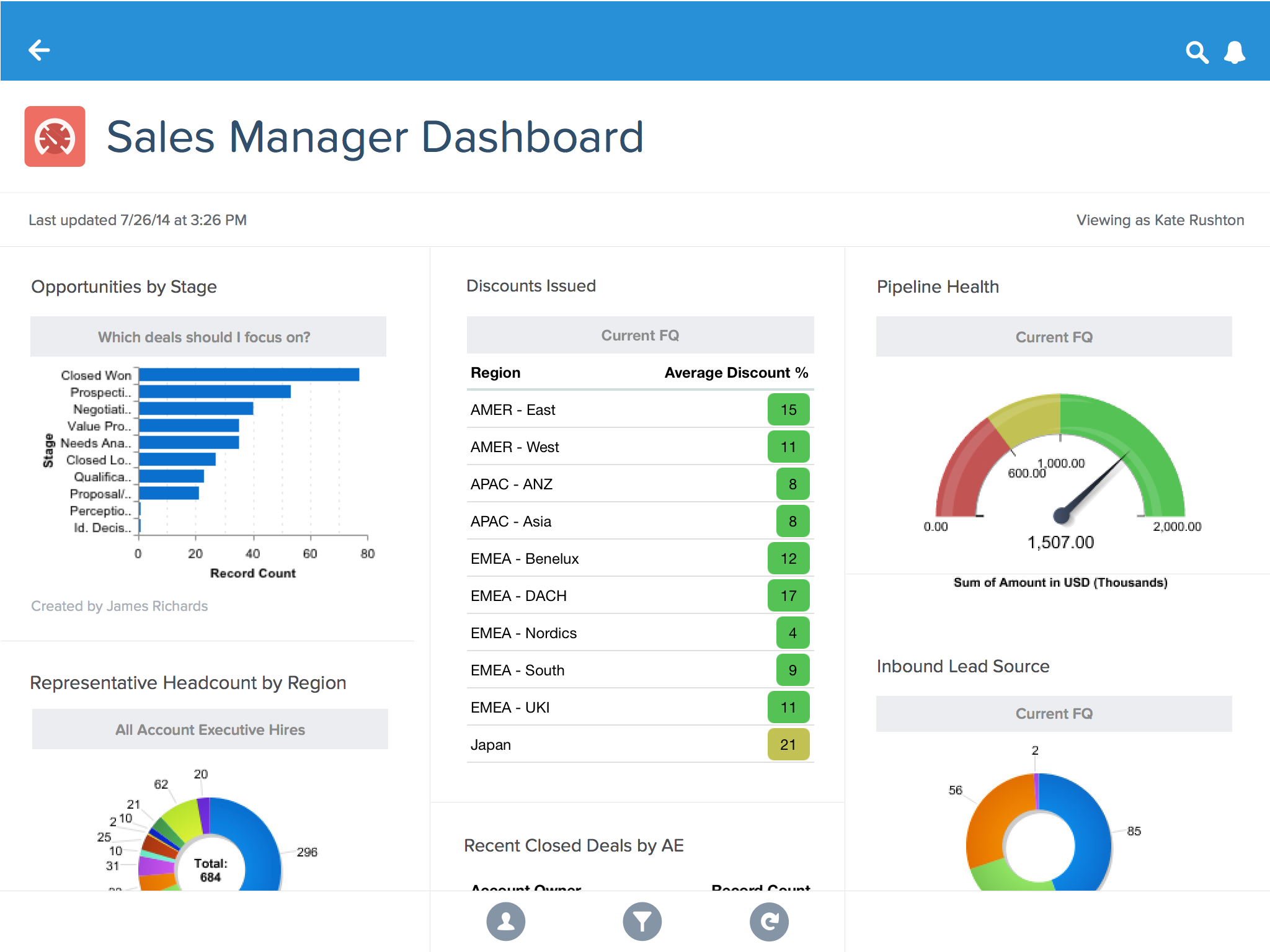 Salesforce - Business Management Software