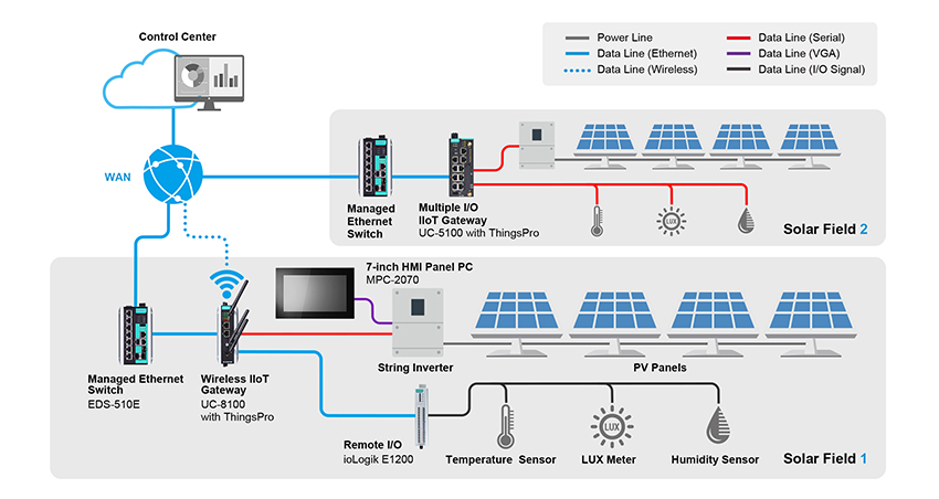 Power plant systems. Мониторинг система монитор для солнечных электростанций. Архитектура Tivoli monitoring System. Monitoring System of Solar Station Huawei Inverter. Open Solar мониторинг.