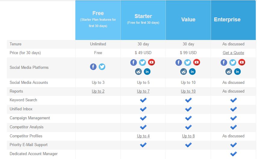 social clout pricing